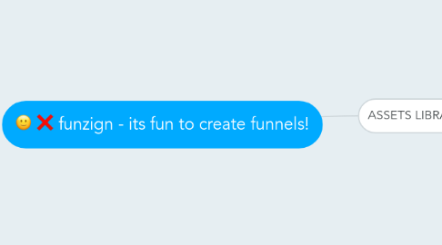 Mind Map: funzign - its fun to create funnels!