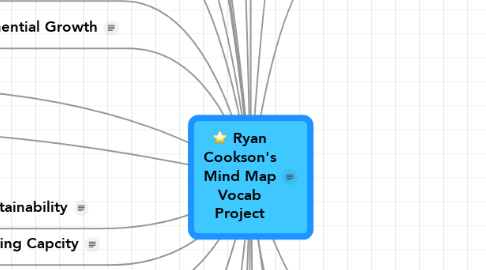 Mind Map: Ryan Cookson's Mind Map Vocab Project