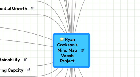 Mind Map: Ryan Cookson's Mind Map Vocab Project