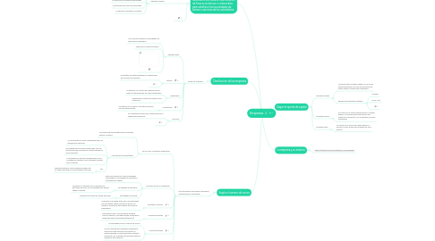 Mind Map: Empresa