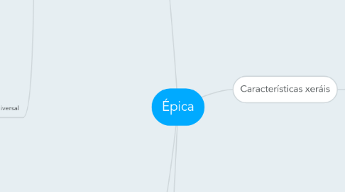 Mind Map: Épica