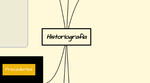 Mind Map: Historiografía