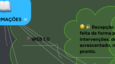 Mind Map: INFORMAÇÕES