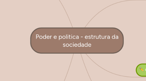 Mind Map: Poder e politica - estrutura da sociedade