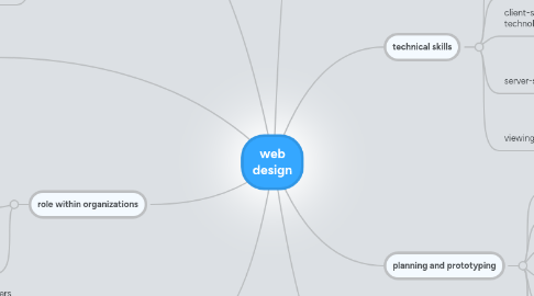 Mind Map: web design