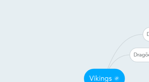 Mind Map: Vikings