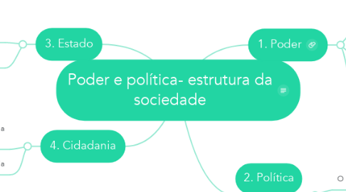 Mind Map: Poder e política- estrutura da sociedade