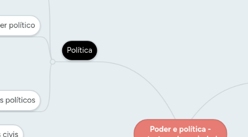 Mind Map: Poder e política - estrutura da sociedade