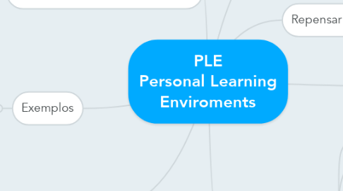 Mind Map: PLE Personal Learning Enviroments