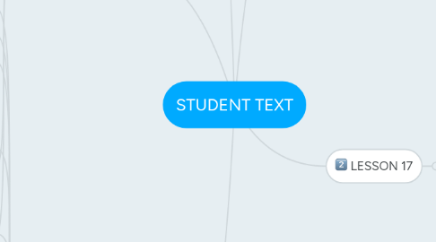 Mind Map: STUDENT TEXT