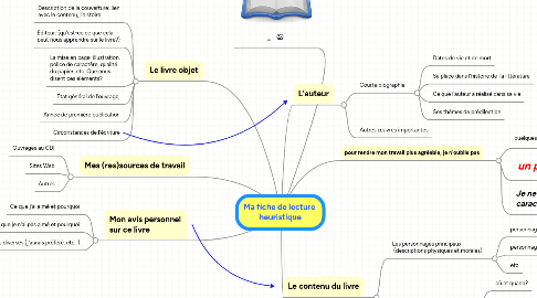 Mind Map: Ma fiche de lecture  heuristique