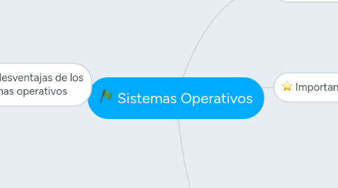 Mind Map: Sistemas Operativos