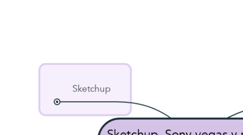 Mind Map: Sketchup, Sony vegas y monica contable.