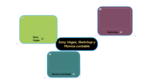 Mind Map: Sony Vegas, Sketchup y Monica contable