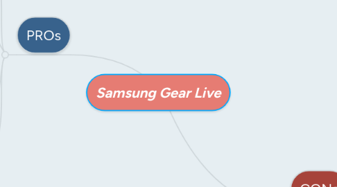 Mind Map: Samsung Gear Live