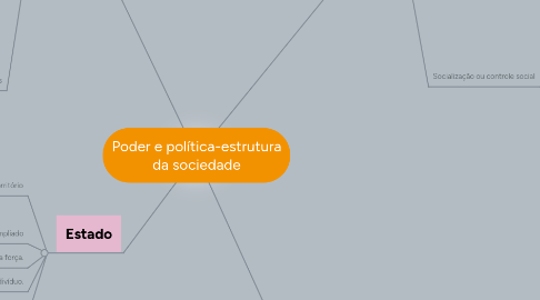 Mind Map: Poder e política-estrutura da sociedade