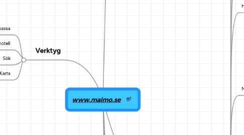 Mind Map: www.malmo.se