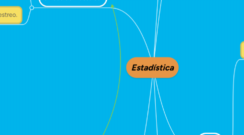 Mind Map: Estadística