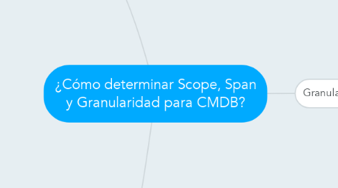 Mind Map: ¿Cómo determinar Scope, Span y Granularidad para CMDB?