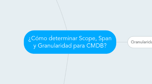 Mind Map: ¿Cómo determinar Scope, Span y Granularidad para CMDB?