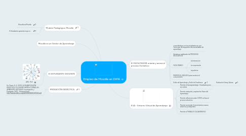 Mind Map: Empleo de Moodle en DIPA