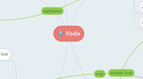 Mind Map: Voda