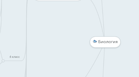 Mind Map: Биология