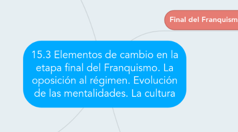 Mind Map: 15.3 Elementos de cambio en la etapa final del Franquismo. La oposición al régimen. Evolución de las mentalidades. La cultura