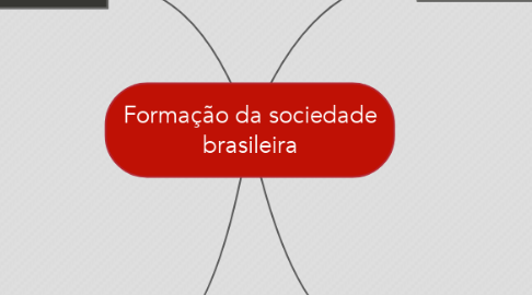 Mind Map: Formação da sociedade brasileira