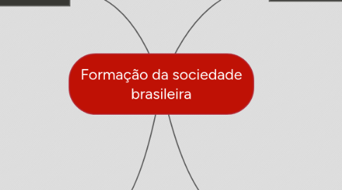 Mind Map: Formação da sociedade brasileira