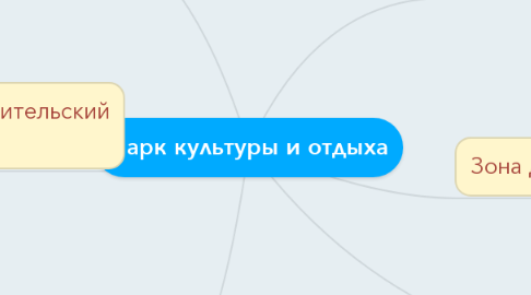 Mind Map: Парк культуры и отдыха