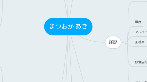 Mind Map: まつおか あき