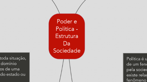 Mind Map: Poder e Política - Estrutura Da Sociedade