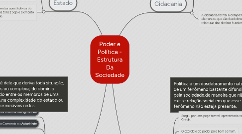 Mind Map: Poder e Política - Estrutura Da Sociedade