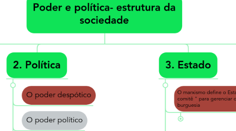 Mind Map: Poder e política- estrutura da sociedade