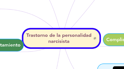 Mind Map: Trastorno de la personalidad narcisista