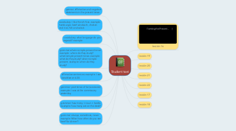 Mind Map: Student text