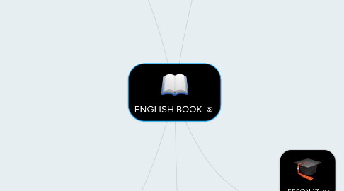 Mind Map: ENGLISH BOOK