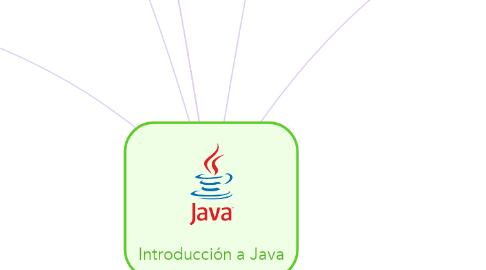 Mind Map: Introducción a Java