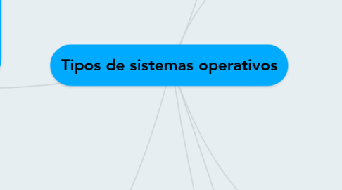 Mind Map: Tipos de sistemas operativos