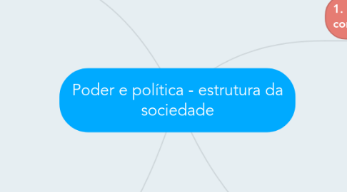 Mind Map: Poder e política - estrutura da sociedade