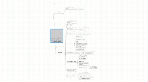 Mind Map: Brainstorming Webinar Project Brief - Tramonti - Stefano Rocco