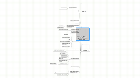 Mind Map: Brainstorming Webinar Project Brief - Tramonti - Stefano Rocco