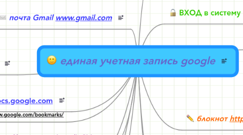 Mind Map: единая учетная запись google