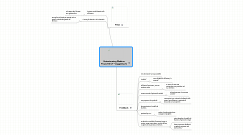 Mind Map: Brainstorming Webinar Project Brief - ViaggiaGusto