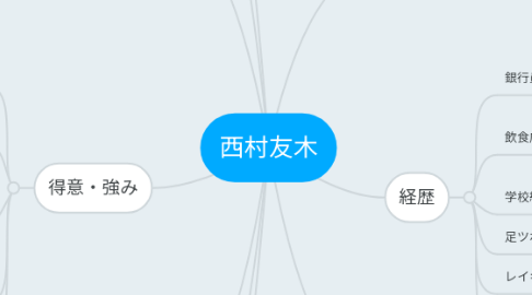 Mind Map: 西村友木