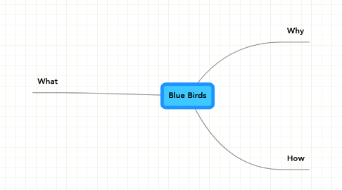 Mind Map: Blue Birds