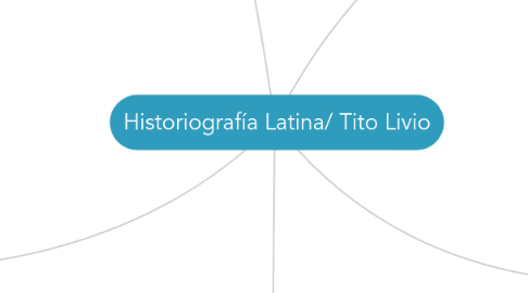 Mind Map: Historiografía Latina/ Tito Livio