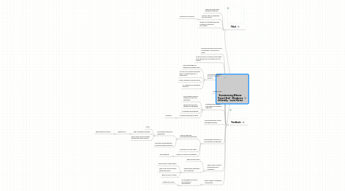 Mind Map: Brainstorming Webinar Project Brief - Wordpress University - Laura Norese