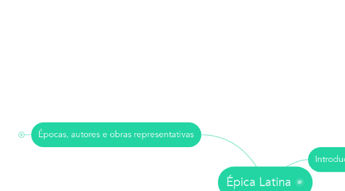 Mind Map: Épica Latina